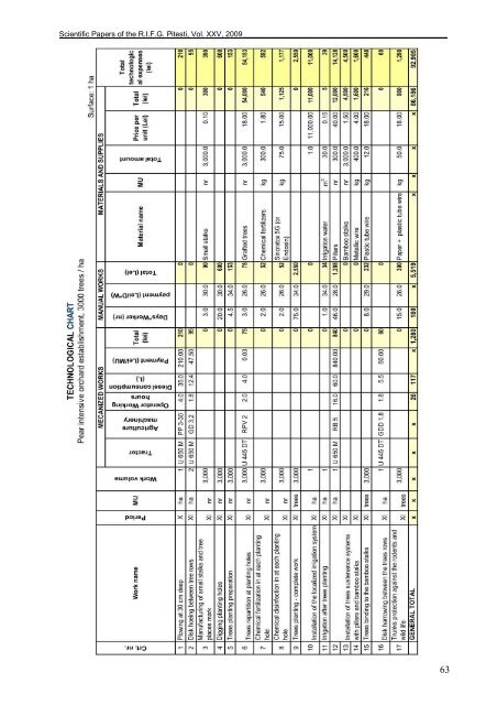 46 prezent şi perspectivă în tehnologiile pomicole din românia în ...