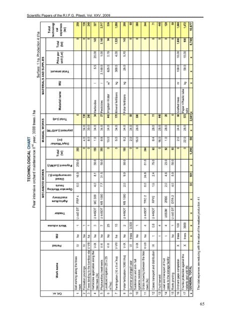 46 prezent şi perspectivă în tehnologiile pomicole din românia în ...