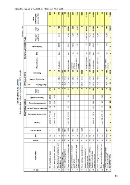 46 prezent şi perspectivă în tehnologiile pomicole din românia în ...