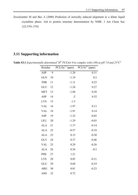 Thesis Title: Subtitle - NMR Spectroscopy Research Group