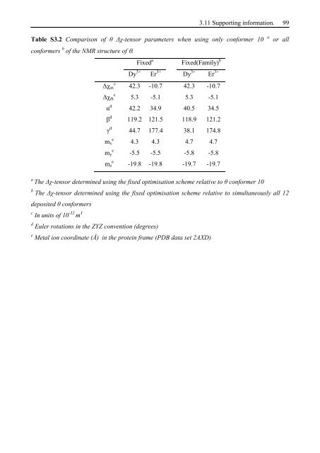 Thesis Title: Subtitle - NMR Spectroscopy Research Group