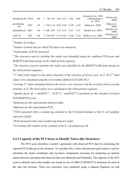 Thesis Title: Subtitle - NMR Spectroscopy Research Group