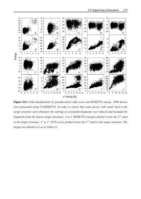 Thesis Title: Subtitle - NMR Spectroscopy Research Group