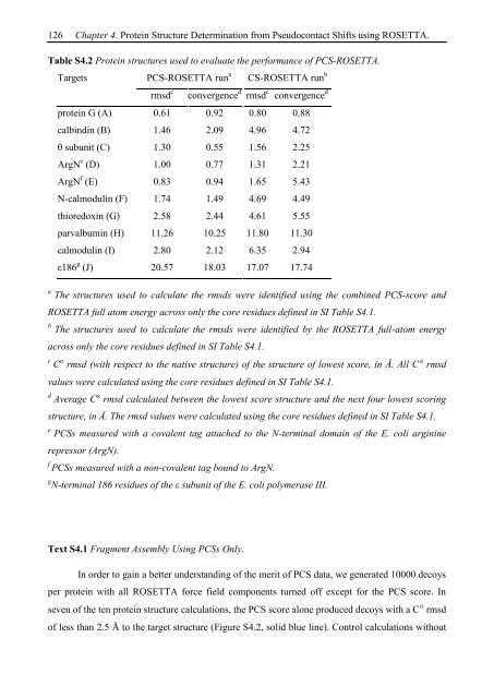 Thesis Title: Subtitle - NMR Spectroscopy Research Group