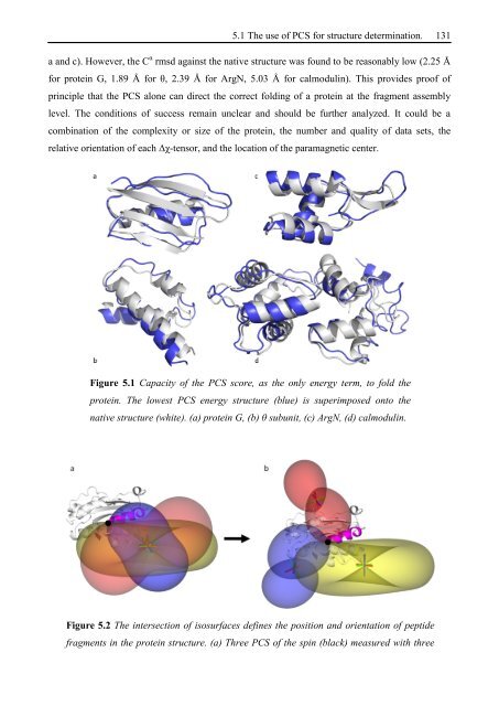 Thesis Title: Subtitle - NMR Spectroscopy Research Group