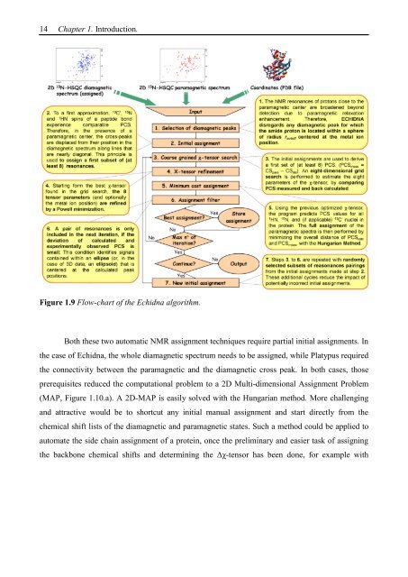 Thesis Title: Subtitle - NMR Spectroscopy Research Group