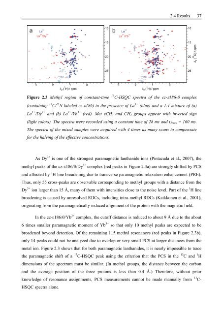 Thesis Title: Subtitle - NMR Spectroscopy Research Group