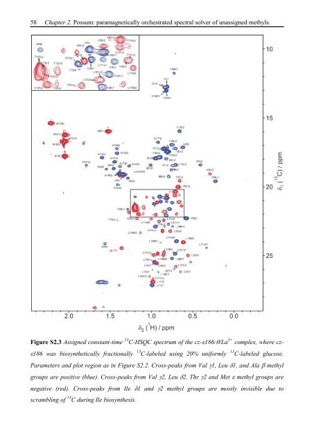 Thesis Title: Subtitle - NMR Spectroscopy Research Group