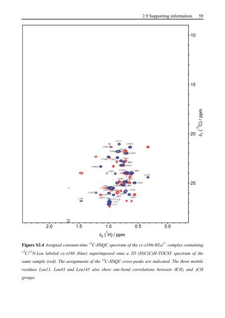 Thesis Title: Subtitle - NMR Spectroscopy Research Group