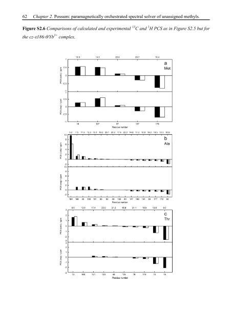 Thesis Title: Subtitle - NMR Spectroscopy Research Group