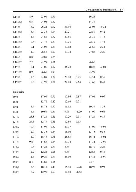 Thesis Title: Subtitle - NMR Spectroscopy Research Group