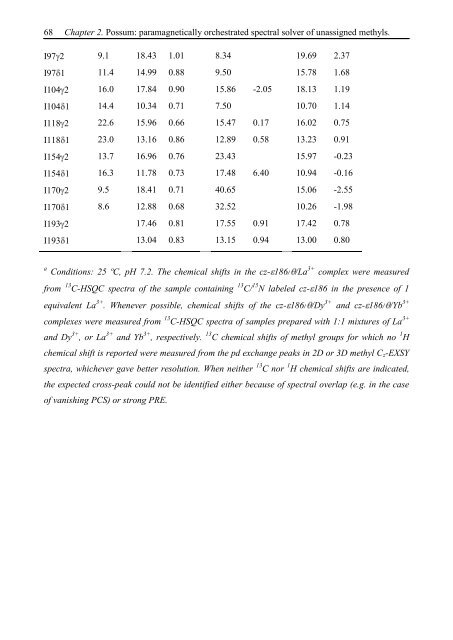 Thesis Title: Subtitle - NMR Spectroscopy Research Group