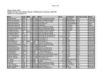 Page 1 of 2 Study number: 4932 Religion and Survival in ... - ESDS