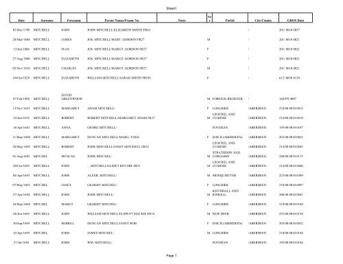 Sheet1 Page 1 Date Surname Forename Parent Names/Frame No ...