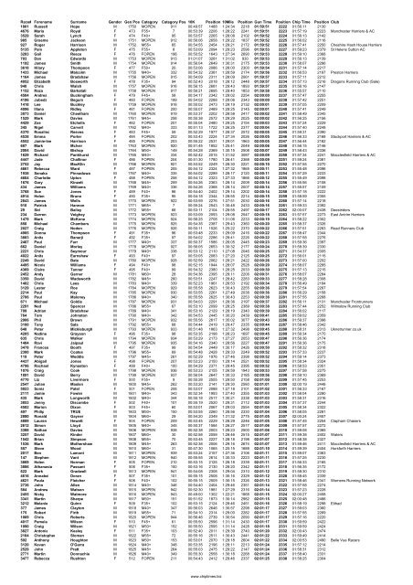 Race# Forename Surname Gender Gen Pos Category Category ...