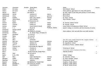 Surname Forename Number Street Name Role ... - Liverpool Schools