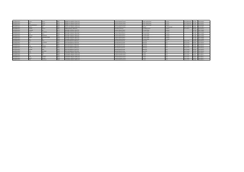 NHS Board Forename Surname Prescriber Code Practice Name ...