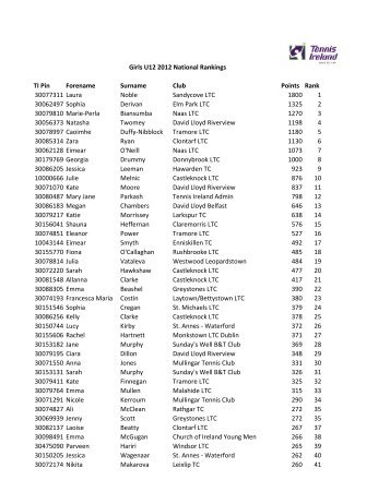 Girls U12 2012 National Rankings TI Pin Forename ... - Tennis Ireland