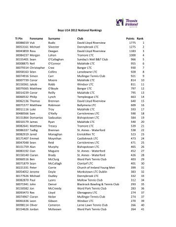 Boys U14 2012 National Rankings TI Pin Forename ... - Tennis Ireland