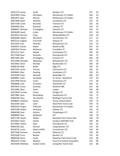 Boys U14 2012 National Rankings TI Pin Forename ... - Tennis Ireland