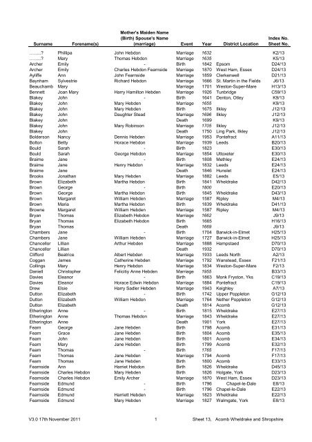 Surname Forename(s) Mother's Maiden Name (Birth ... - Hebden