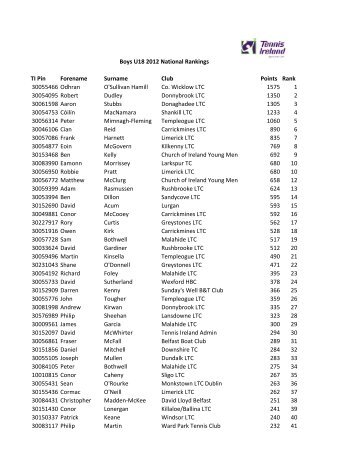 Boys U18 2012 National Rankings TI Pin Forename ... - Tennis Ireland