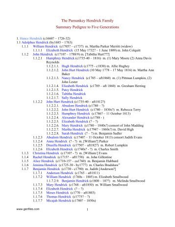 Summary Pedigree Chart