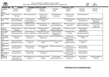 CONTROLLER OF EXAMINATIONS Forenoon 10 ... - Anna University