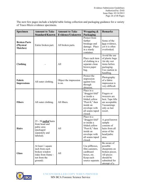 Evidence Submission Guidelines - Minnesota Department of Public ...