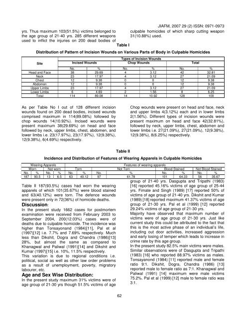 Journal of Indian Academy of Forensic Medicine (JIAFM)