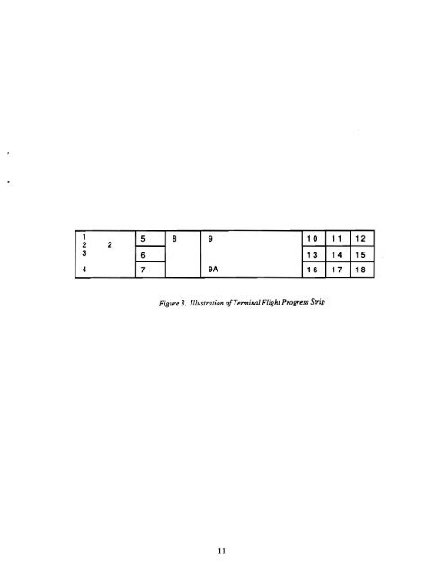 Automated Flight Strip Management System Functional Description