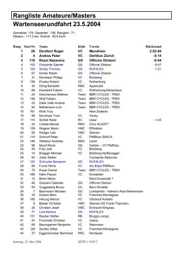 Rangliste Amateure/Masters Wartenseerundfahrt 23.5.2004