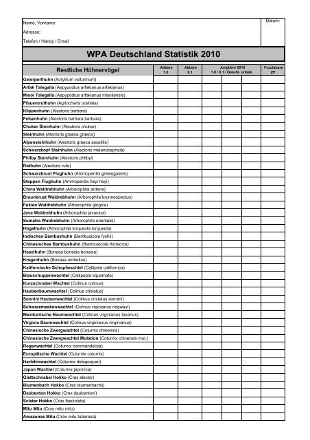 WPA Deutschland Statistik 2010