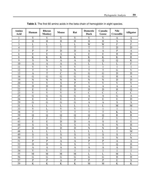 An Introduction to Phylogenetic Analysis - Association for Biology ...