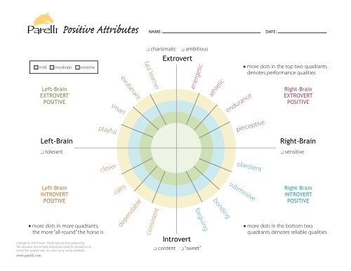 Introvert Chart