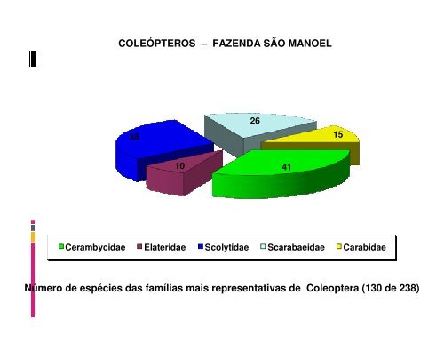 Monitoramento de insetos em florestas de eucalipto na região ... - Ipef