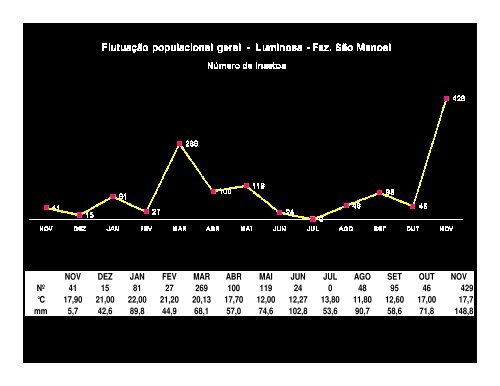 Monitoramento de insetos em florestas de eucalipto na região ... - Ipef