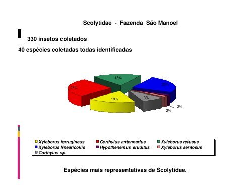 Monitoramento de insetos em florestas de eucalipto na região ... - Ipef