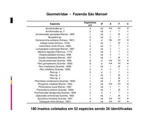 Monitoramento de insetos em florestas de eucalipto na região ... - Ipef