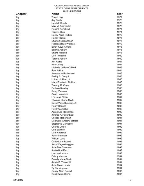 State Degree Total List Updated 2009 - Oklahoma FFA Association