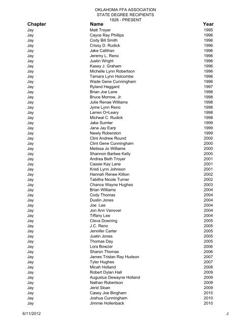 State Degree Total List Updated 2009 - Oklahoma FFA Association