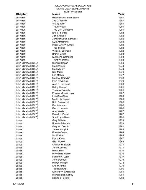 State Degree Total List Updated 2009 - Oklahoma FFA Association