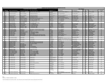 list in pdf format