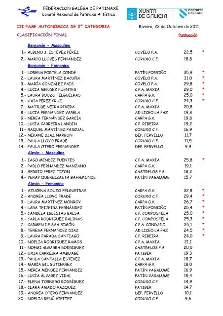 Clasificación Cto Autonómico 2ª Categoría - Federación Galega de ...