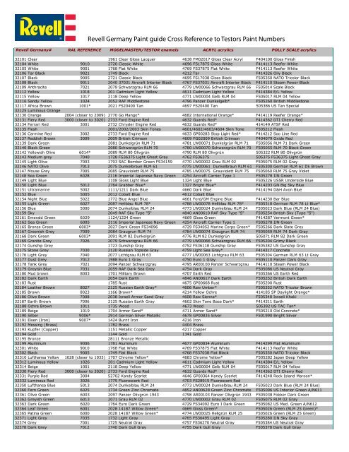 Revell Germany Paint guide Cross Reference to Testors Paint