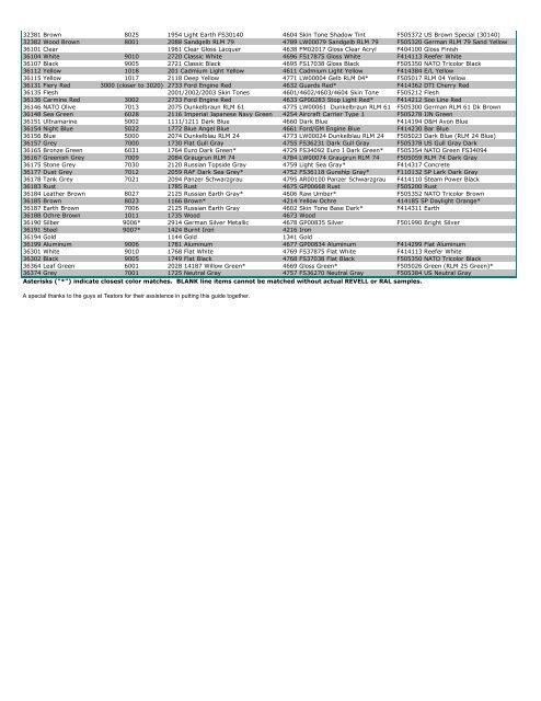 Revell Germany Paint guide Cross Reference to Testors Paint ...