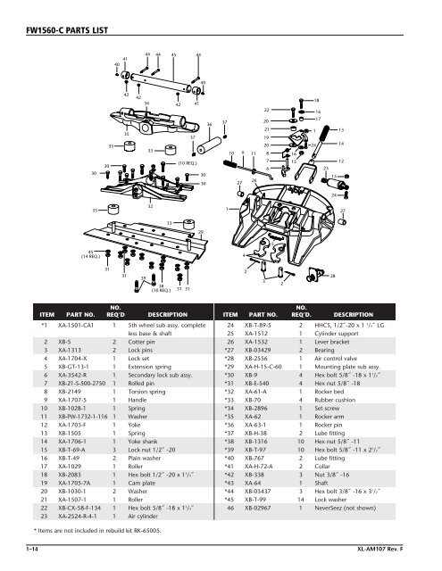 HOLLAND FIFTH WHEEL PARTS REFERENCE GUIDE - saf-holland