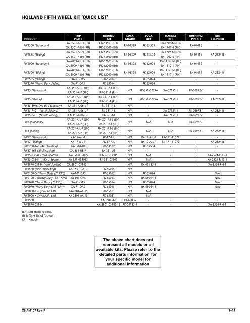 HOLLAND FIFTH WHEEL PARTS REFERENCE GUIDE - saf-holland