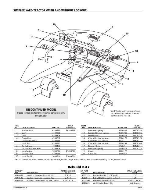 HOLLAND FIFTH WHEEL PARTS REFERENCE GUIDE - saf-holland