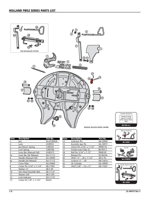 HOLLAND FIFTH WHEEL PARTS REFERENCE GUIDE - saf-holland